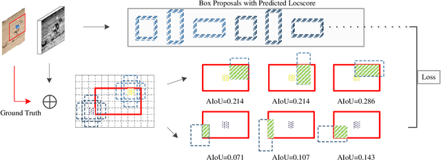Figure 3 for Location-Aware Box Reasoning for Anchor-Based Single-Shot Object Detection