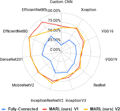 Figure 4 for MARL: Multimodal Attentional Representation Learning for Disease Prediction