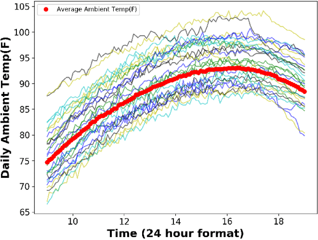 Figure 1 for Mobility Map Inference from Thermal Modeling of a Building