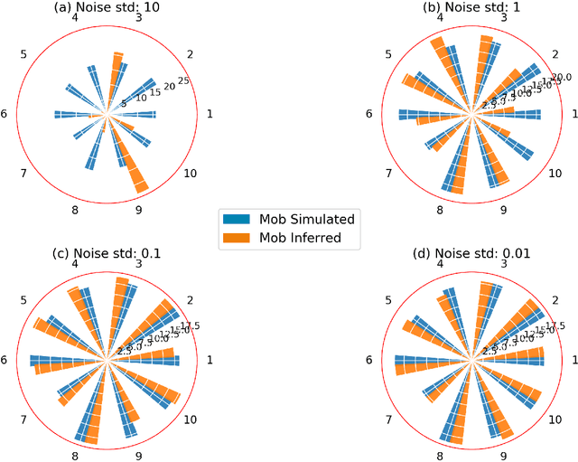 Figure 3 for Mobility Map Inference from Thermal Modeling of a Building