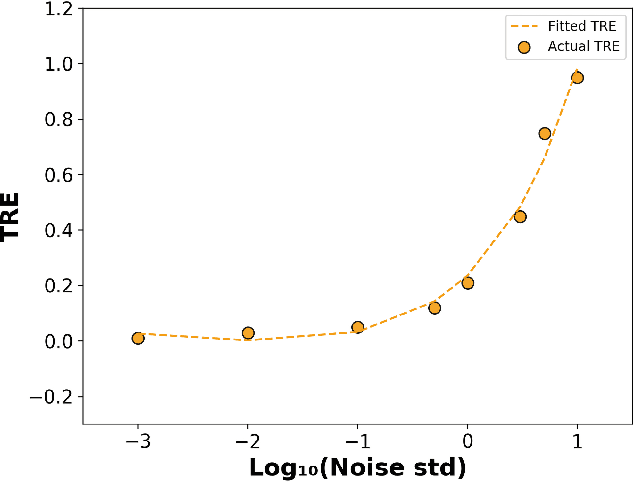 Figure 4 for Mobility Map Inference from Thermal Modeling of a Building