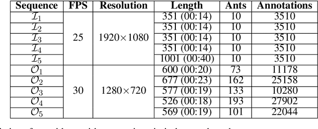 Figure 2 for Swarm behavior tracking based on a deep vision algorithm