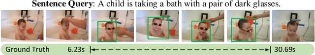 Figure 1 for Gaussian Kernel-based Cross Modal Network for Spatio-Temporal Video Grounding