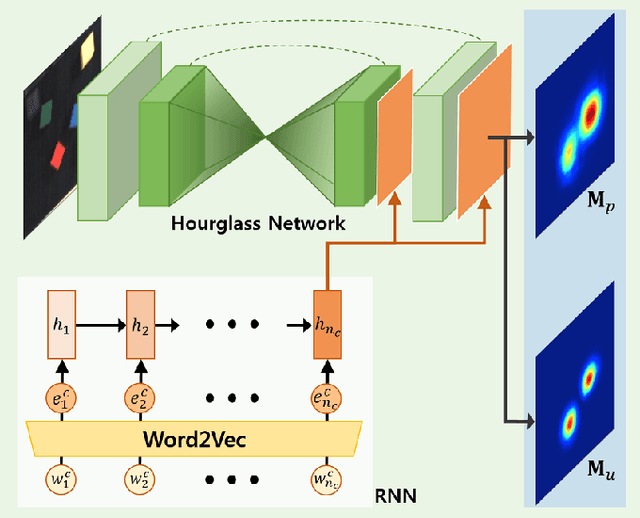 Figure 2 for Interactive Text2Pickup Network for Natural Language based Human-Robot Collaboration