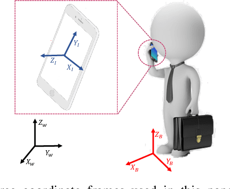 Figure 1 for Pedestrian Motion Tracking by Using Inertial Sensors on the Smartphone