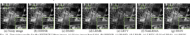 Figure 3 for Hybrid Noise Removal in Hyperspectral Imagery With a Spatial-Spectral Gradient Network