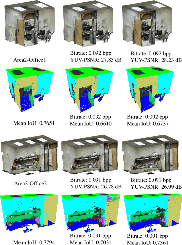 Figure 2 for Attribute Artifacts Removal for Geometry-based Point Cloud Compression