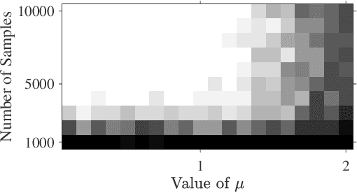 Figure 2 for Learning and generalization of one-hidden-layer neural networks, going beyond standard Gaussian data