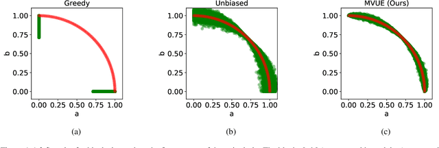 Figure 2 for Optimal Fine-Grained N:M sparsity for Activations and Neural Gradients