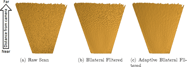 Figure 3 for Noise in Structured-Light Stereo Depth Cameras: Modeling and its Applications