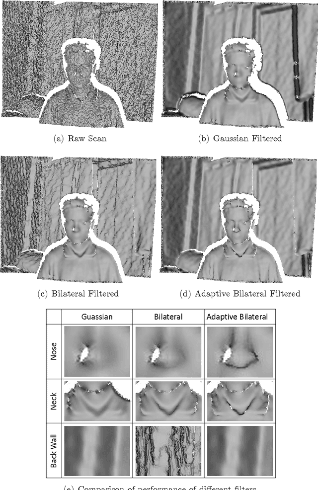 Figure 4 for Noise in Structured-Light Stereo Depth Cameras: Modeling and its Applications