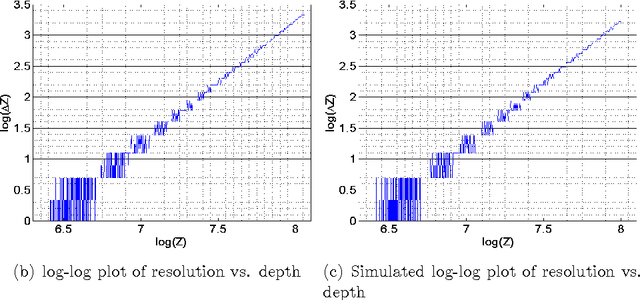 Figure 2 for Noise in Structured-Light Stereo Depth Cameras: Modeling and its Applications