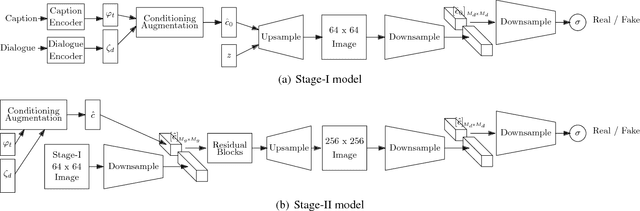 Figure 4 for ChatPainter: Improving Text to Image Generation using Dialogue