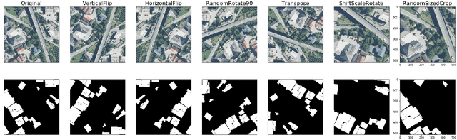 Figure 3 for Albumentations: fast and flexible image augmentations