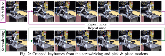 Figure 2 for Exploring Consequential Robot Sound: Should We Make Robots Quiet and Kawaii-et?