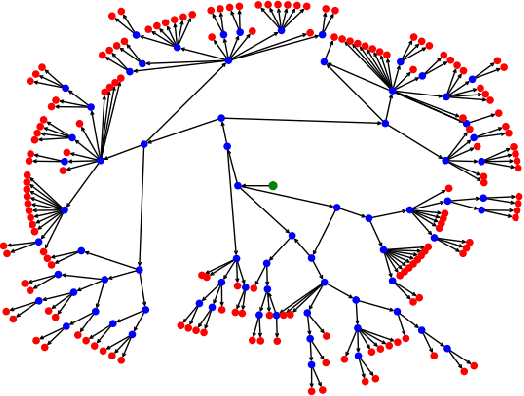 Figure 3 for Few-Shot Image Classification Benchmarks are Too Far From Reality: Build Back Better with Semantic Task Sampling