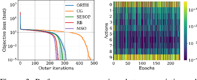 Figure 3 for Meta Subspace Optimization