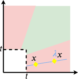 Figure 1 for Heavy-tailed Representations, Text Polarity Classification & Data Augmentation