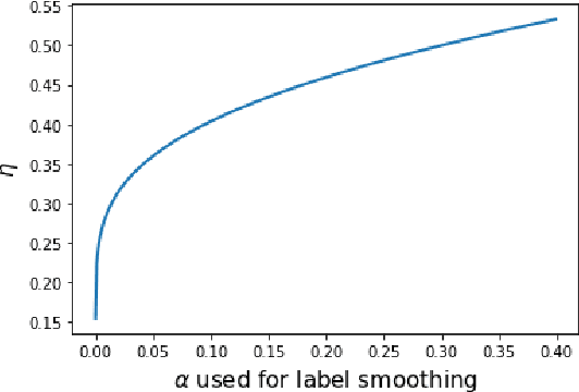 Figure 4 for Robust Domain Adaptation: Representations, Weights and Inductive Bias