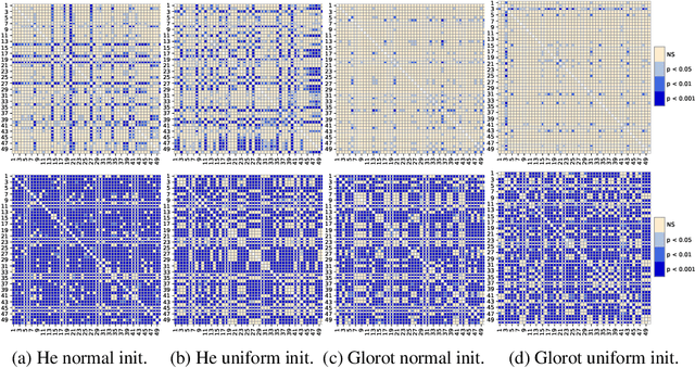 Figure 4 for Stable training of autoencoders for hyperspectral unmixing