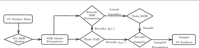 Figure 1 for Arbitrage-Free Implied Volatility Surface Generation with Variational Autoencoders