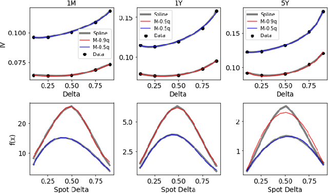 Figure 3 for Arbitrage-Free Implied Volatility Surface Generation with Variational Autoencoders