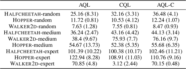 Figure 4 for Boosting Offline Reinforcement Learning with Residual Generative Modeling