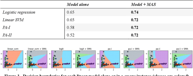 Figure 4 for An ensemble Multi-Agent System for non-linear classification