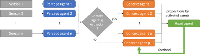 Figure 1 for An ensemble Multi-Agent System for non-linear classification