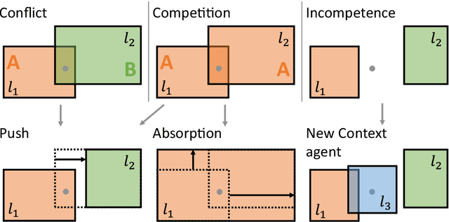 Figure 3 for An ensemble Multi-Agent System for non-linear classification