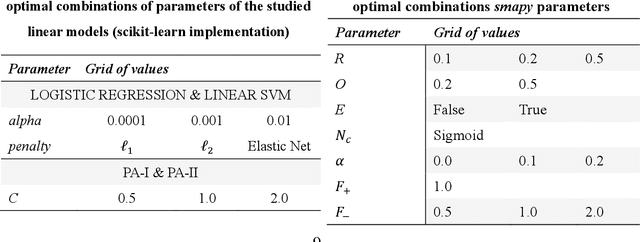 Figure 2 for An ensemble Multi-Agent System for non-linear classification