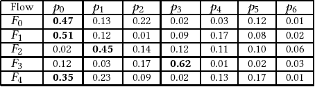 Figure 4 for Developing Synthesis Flows Without Human Knowledge