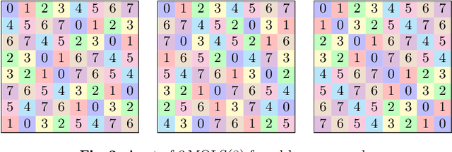 Figure 4 for Integer and Constraint Programming Revisited for Mutually Orthogonal Latin Squares