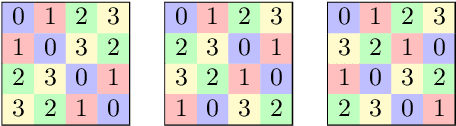 Figure 1 for Integer and Constraint Programming Revisited for Mutually Orthogonal Latin Squares