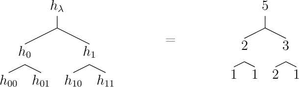 Figure 1 for Private Protocols for U-Statistics in the Local Model and Beyond