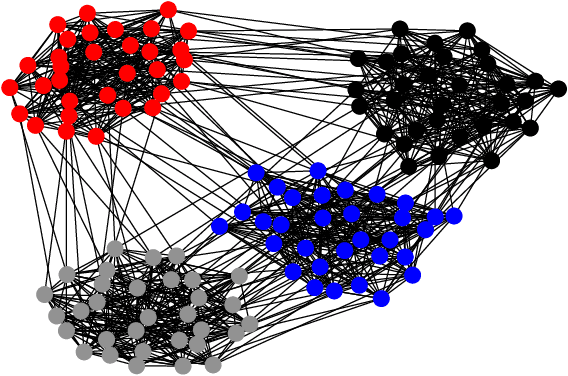 Figure 1 for Community detection with spiking neural networks for neuromorphic hardware