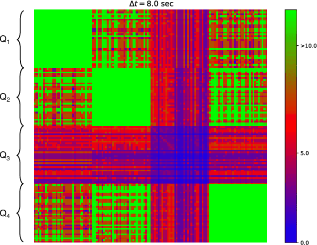 Figure 2 for Community detection with spiking neural networks for neuromorphic hardware