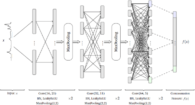 Figure 3 for Dynamic Spectrum Matching with One-shot Learning