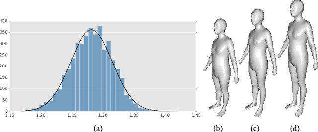 Figure 2 for Shape-from-Mask: A Deep Learning Based Human Body Shape Reconstruction from Binary Mask Images