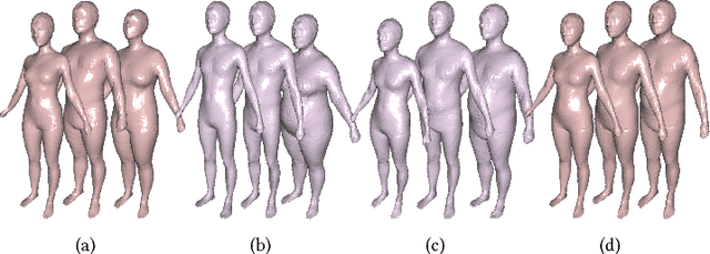 Figure 4 for Shape-from-Mask: A Deep Learning Based Human Body Shape Reconstruction from Binary Mask Images