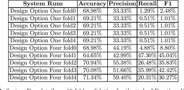 Figure 2 for Multi-modal Sentiment Analysis using Super Characters Method on Low-power CNN Accelerator Device