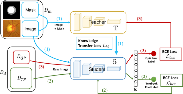 Figure 1 for Leveraging Undiagnosed Data for Glaucoma Classification with Teacher-Student Learning