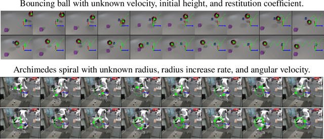 Figure 3 for Vision-based system identification and 3D keypoint discovery using dynamics constraints