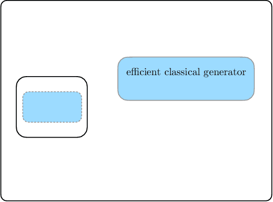 Figure 1 for On the Quantum versus Classical Learnability of Discrete Distributions