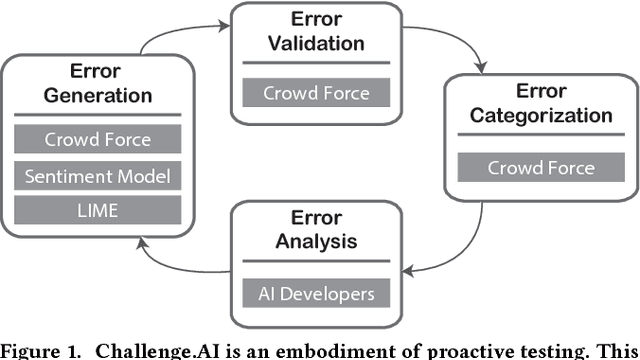 Figure 1 for Challenge AI Mind: A Crowd System for Proactive AI Testing