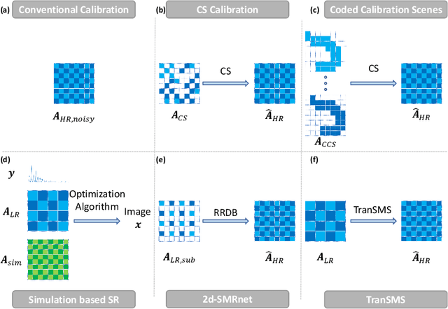 Figure 1 for TranSMS: Transformers for Super-Resolution Calibration in Magnetic Particle Imaging