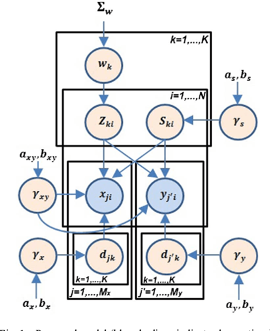 Figure 1 for A Bayesian Framework for Sparse Representation-Based 3D Human Pose Estimation