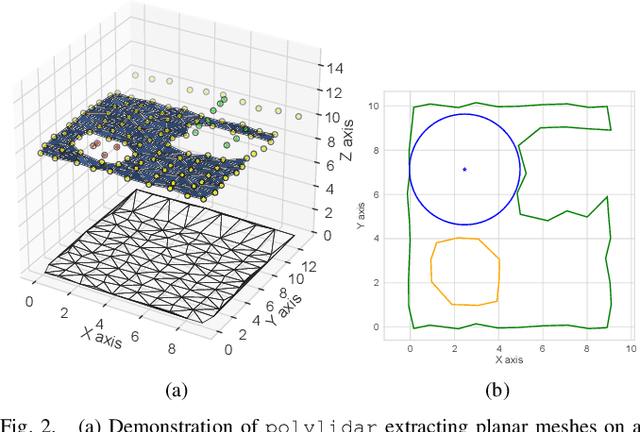 Figure 2 for Realtime Rooftop Landing Site Identification and Selection in Urban City Simulation