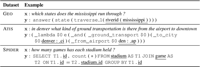 Figure 1 for Generating Logical Forms from Graph Representations of Text and Entities