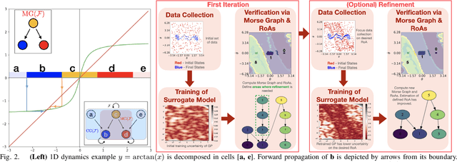 Figure 2 for Data-Efficient Characterization of the Global Dynamics of Robot Controllers with Confidence Guarantees